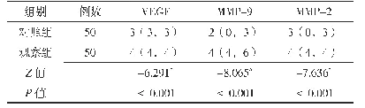 表2 两组VEGF、MMP-9、MMP-2的IRS比较[M(Q1,Q3），分]