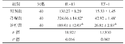 《表4 三组大鼠肺组织IL-13和ET-1比较（±s,pg/mg)》