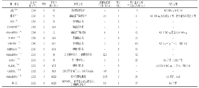 表1 AE-IPF患者基本信息