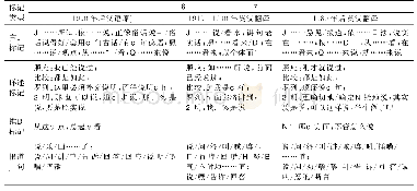 《表4 话语标记在汉语原创和翻译子库中的使用》