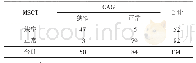表2 MSCT检查结果：64排螺旋CT低剂量扫描在诊断冠状动脉粥样硬化性心脏病中的应用价值
