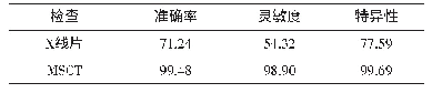 表2 X线片与MSCT在多发伤中胸部创伤的诊断效果的比较（%）