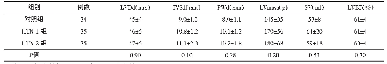 表2 3组间常规超声心动图参数比较（±s)
