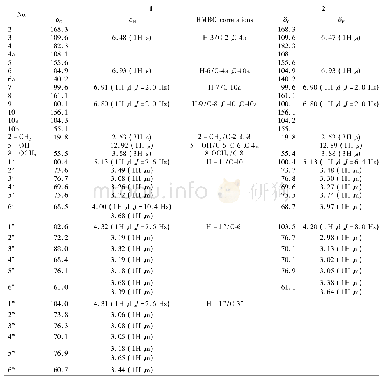 Table 11H-NMR (400 MHz, DMSO-d6) and13C-NMR (100 MHz, DMSO-d6) data for compounds 1-2 (J∶Hz) 表1化合物1～2的1H-NMR (400 MHz, D
