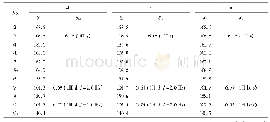 Table 2 NMR data for compounds 3-5 (3-4∶400/100 MHz, 5∶600/150 MHz, DMSO-d6) 表2化合物3～5的NMR数据 (3、4∶400/100 MHz, 5∶600/150