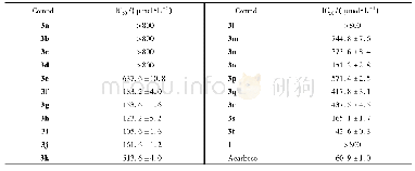 《Table 4α-Glucosidase inhibitory activities of compounds 3a-3t表4化合物3a-3t的α-葡萄糖苷酶抑制活性》