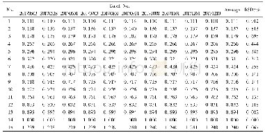 Table 1 Relative retention time of mutual peak of 10 batches of Shenling Baizhu Powder表1 10批样品色谱峰相对保留时间考察结果