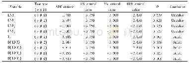 《Table 3 Unit root test of time series表3时间序列的单位根检验》
