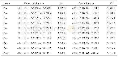 《Table 1 Regression of docetaxel release curves to Freundlich&#039;s and Peppas&#039;equations表1多西紫杉