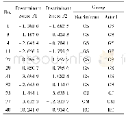 Table 4 Verification results of discriminant function表4判别分析的外部验证结果