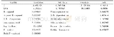 《Table 3 Regression results of LNX and LNY表3 LNX和LNY的回归结果》
