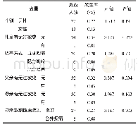 《表1 不同影响因素致不良反应发生情况》