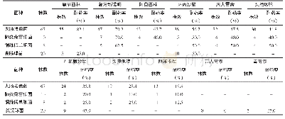 《表1 主要病原菌耐药性分析》