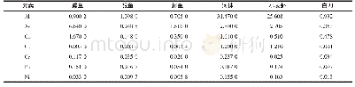 《表3 水产品中7种元素的检测结果》