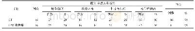 《表1 CT及1.5T磁共振诊断结果对比》