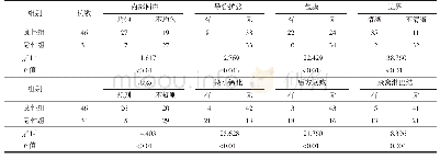 《表2 良性组和恶性组彩色多普勒超声检查结果》