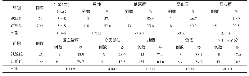 《表1 2组患者一般临床资料比较》