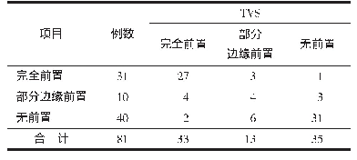 《表1 TAS与TVS在PP诊断一致性分析》