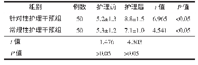 表3 2组患者护理前后的GCS评分比较（x±s)