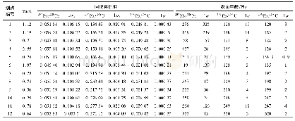 《表1 银额盆地哈日凹陷YHC1井火山岩 (埋深3 394.4 m) 锆石U-Pb同位素数据》