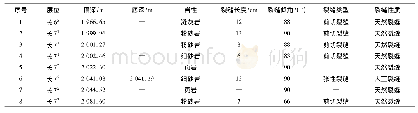 《表2 鄂尔多斯盆地致密油试验区YJ井取心段天然裂缝统计》