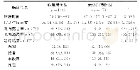 《表3 临床治疗效果比较：重型颅脑外伤患者并发心肌损伤的临床因素分析》