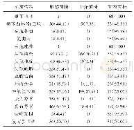 《表3 2018年芜湖市中医医院鲍曼不动杆菌对常见抗菌药物的耐药率 (%)》