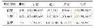 《表1 不同弱视程度患儿之间治疗效果比较[n (%) ]》