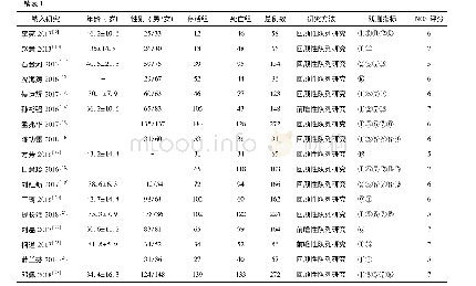 表1 纳入文献基本特征及质量评分结果