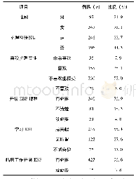 表1 实习前护生的一般情况