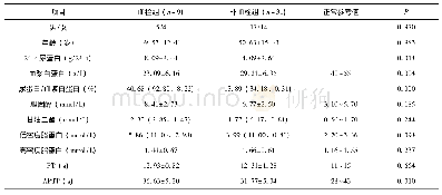 《表2 MN血栓组与非血栓组临床资料的比较》