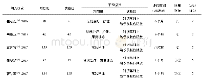 表1 纳入研究一般资料：早期良肢位摆放对脑卒中偏瘫患者肢体功能康复影响的Meta分析