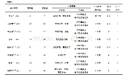 《表1 纳入研究一般资料：早期良肢位摆放对脑卒中偏瘫患者肢体功能康复影响的Meta分析》