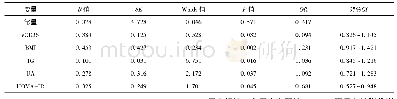 《表4 NAFLD纤维化程度的Logistic分析》