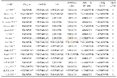 《表2 偏倚风险评价表：胸科术后镇痛方式对患者术后疼痛程度影响的网状Meta分析》