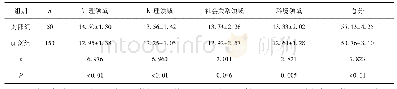 《表1 病例组与对照组生存质量评分情况比较(±s，分)》