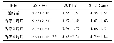 表2 12例患者治疗前后SⅠT、BUT、FS的变化