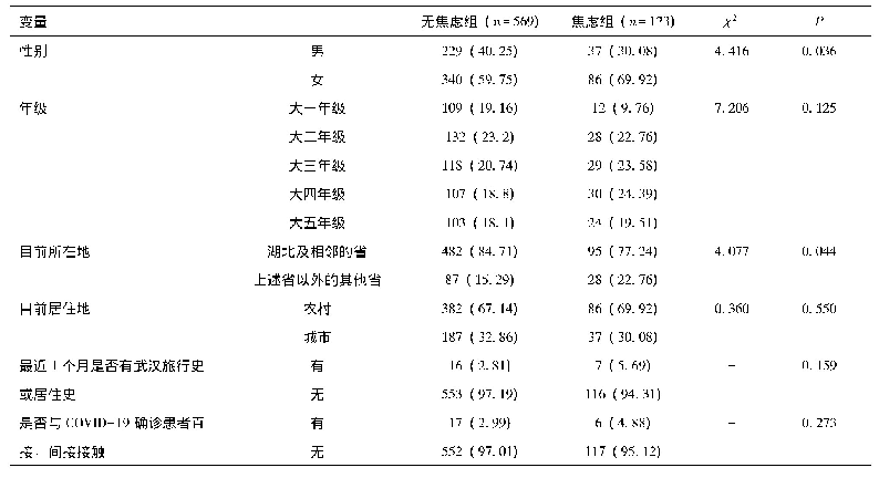 表1 调查对象的一般人口学特征[n (%)]