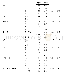 《表3 2015年深圳市医疗卫生人员对气候变化的认知影响因素单因素分析》