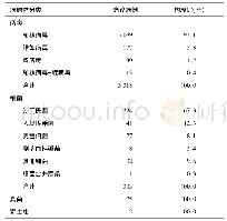 《表1 2005-2016年湖南省其他感染性腹泻病原体感染构成情况》