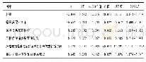 《表3 影响慢病患者保健食品消费的logistic回归分析结果》
