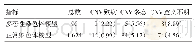 《表3 正常及多态染色体核型中不同CNV的检出情况》