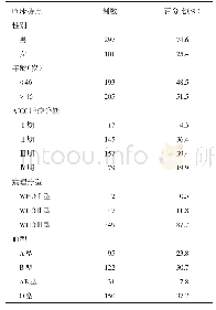 《表1 3 9 8 例初治鼻咽癌患者的一般临床特点》