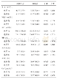 《表5 两组患者化疗前后血常规、肝肾功比较》