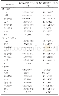 表6 不同文化程度分层后父母不同职业出生缺陷发生率的比较
