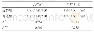 《表2 两组治疗前后Holden评估对比》