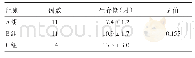 《表2 纳米刀消融术后生存情况》