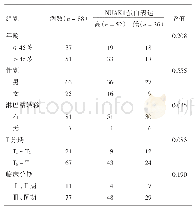 表2 NUAK1蛋白表达与鼻咽癌临床病理学指标的关系