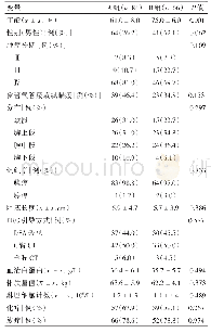 《表1 基线资料比较：老年与非老年食管癌患者经影像学引导下经皮胃造瘘术治疗中的效果比较》