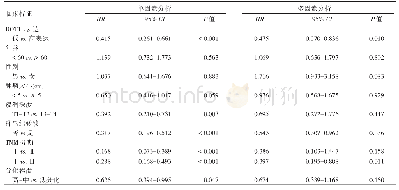 《表4 DOT1L表达以及临床特征对胃癌患者生存率的影响》